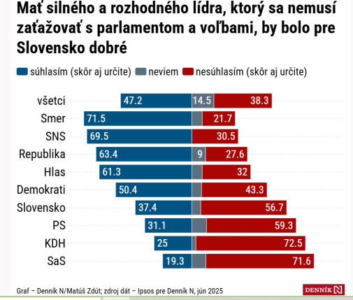 tupé ovce potrebujú baču