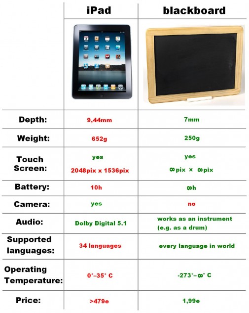 iPad vs. Tabula